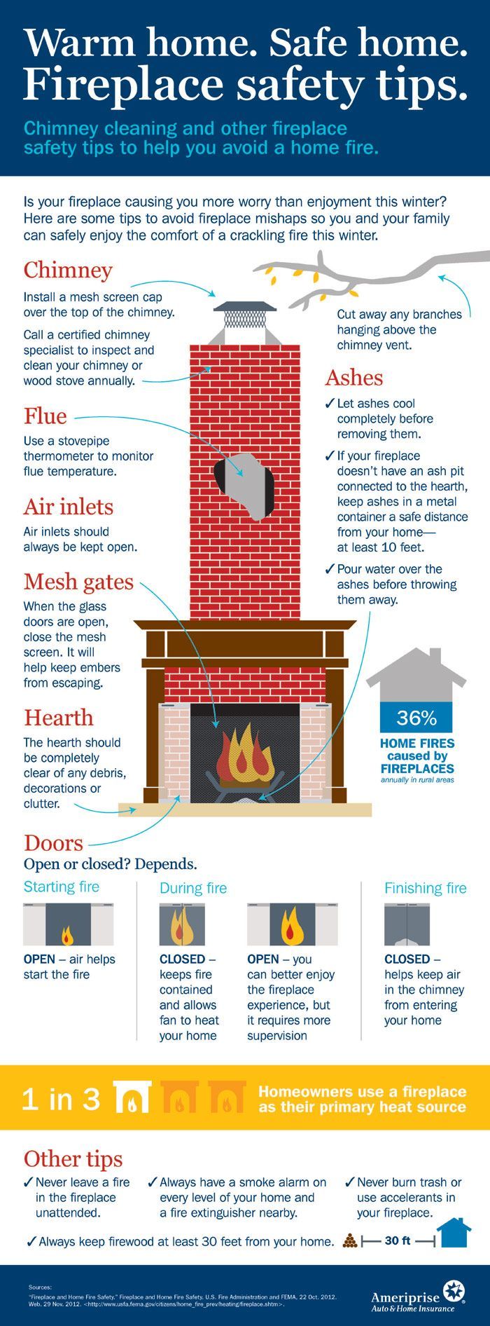 Infografía sobre la seguridad de las chimeneas